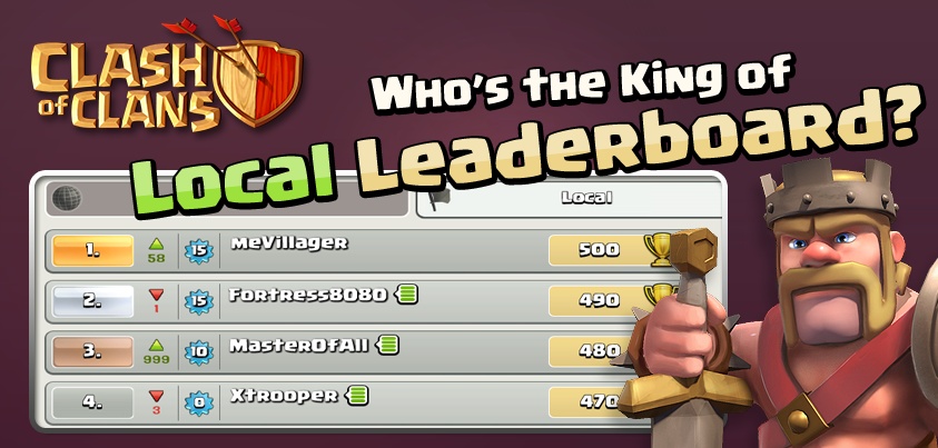 The Local Leaderboards Introduction